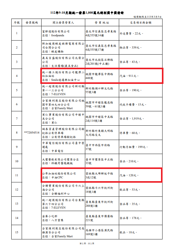 112年9、10月發票1000萬特別獎中獎清冊。（圖／翻攝自財政部官網）