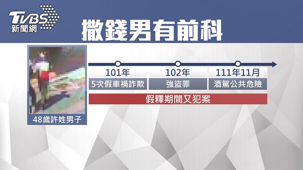 圖／TVBS