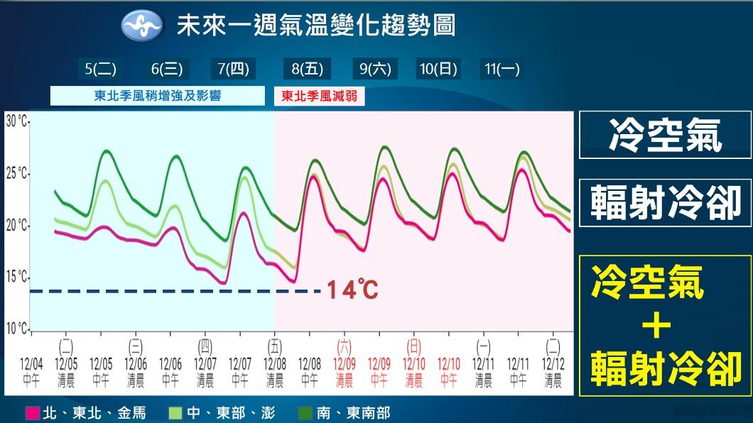 1206／謝明昌氣象一把抓