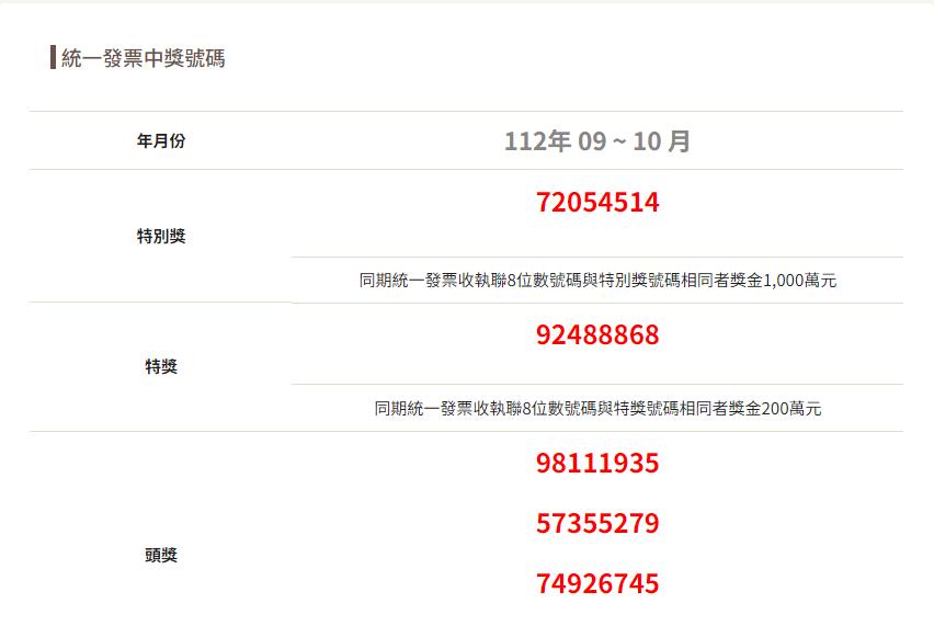 9、10月統一發票中獎號碼。（圖／TVBS）