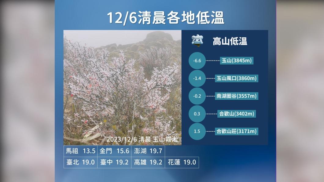 1206／謝明昌氣象一把抓