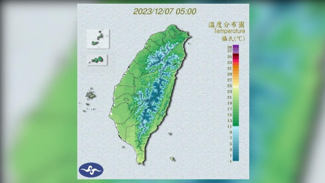 今晨最低溫苗栗公館11.2度　白天陽光露臉氣溫緩升