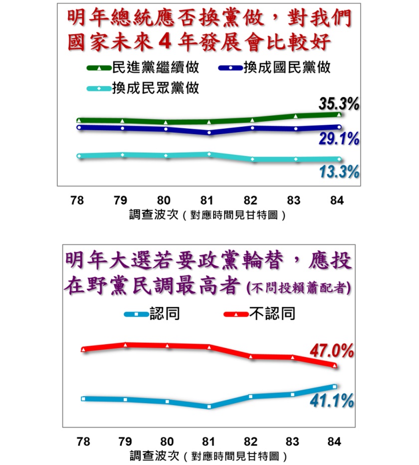 《美麗島電子報》民調結果。(圖/翻攝自《美麗島電子報》)