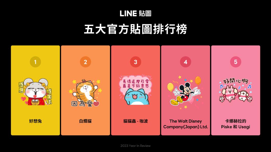 五大官方貼圖排行榜。(圖/Line提供)