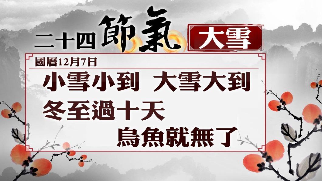 1207/謝明昌氣象一把抓
