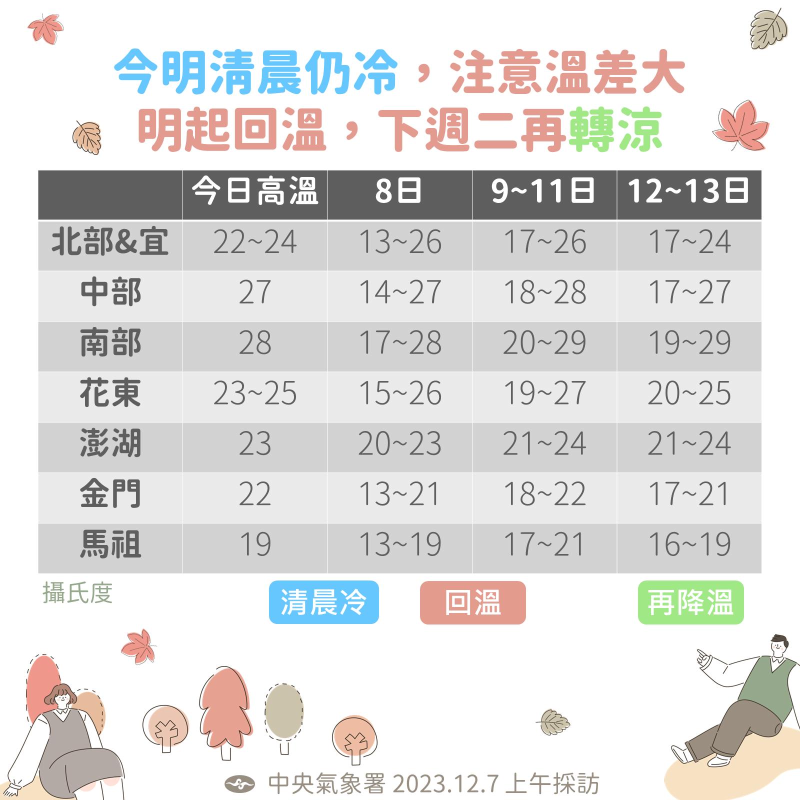 圖／中央氣象署