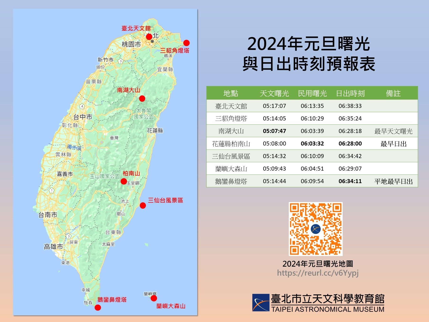 天文館日前曝光第一道曙光與日出地點。(圖/翻攝自台北市立天文館官網)