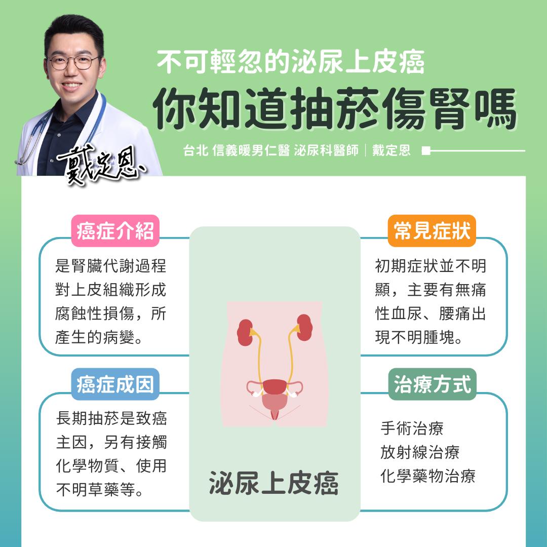 圖解「泌尿上皮癌」。(圖/翻攝自熱血暖男 戴定恩醫師|台北 文山 新店 泌尿科 疝氣 結石 攝護腺專業臉書)