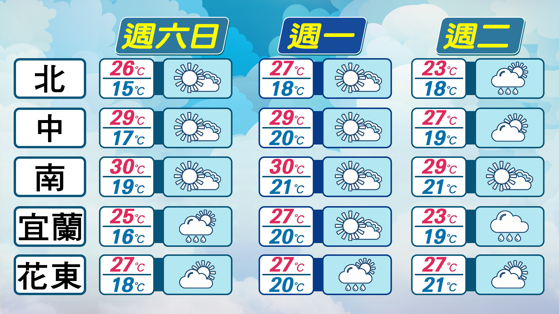 氣溫一次看。(圖/TVBS)