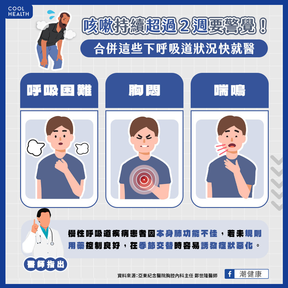 醫師指出,咳嗽持續兩週合併3症狀要特別注意。(圖/翻攝自潮健康臉書)