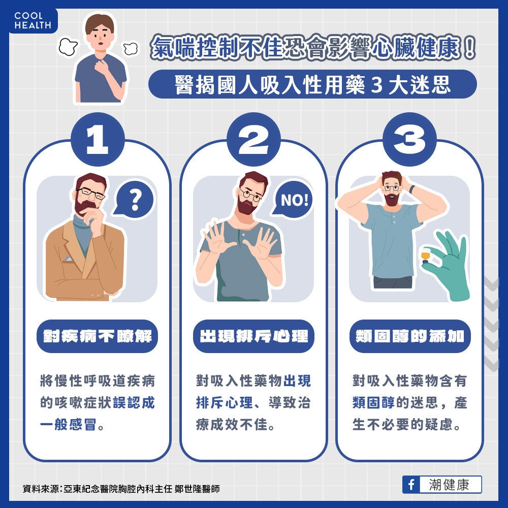 國人吸入性用藥常見3大誤區。(圖/翻攝自潮健康臉書)