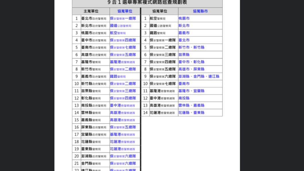 國民黨北市議員徐巧芯、游淑慧、張斯綱今（8）日舉行「綠色恐怖監控非綠候選人？！踢爆政府監控黑幕」記者會，公布被巡查名單。（圖／國民黨提公）