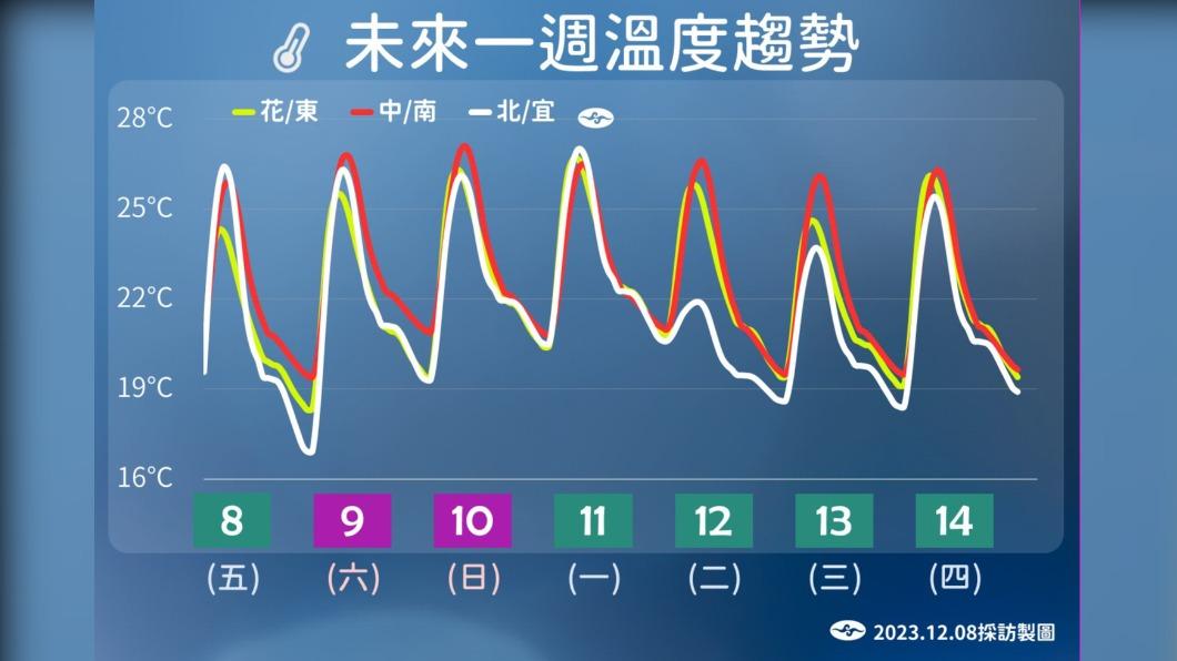 1208/謝明昌氣象一把抓