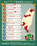 全台TOP10聖誕景點。（圖／社群實驗室）