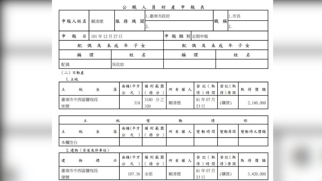 黃揚明分享賴清德當年的財產申報表。(圖/翻攝自黃揚明臉書)