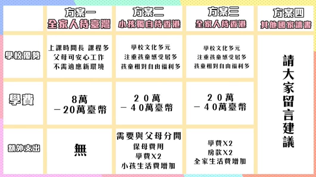 尼克列出4方案,希望大家可以給予建議讓夫妻倆找到最適合的方式。(圖/翻攝自尼克&ASHLY YouTube)