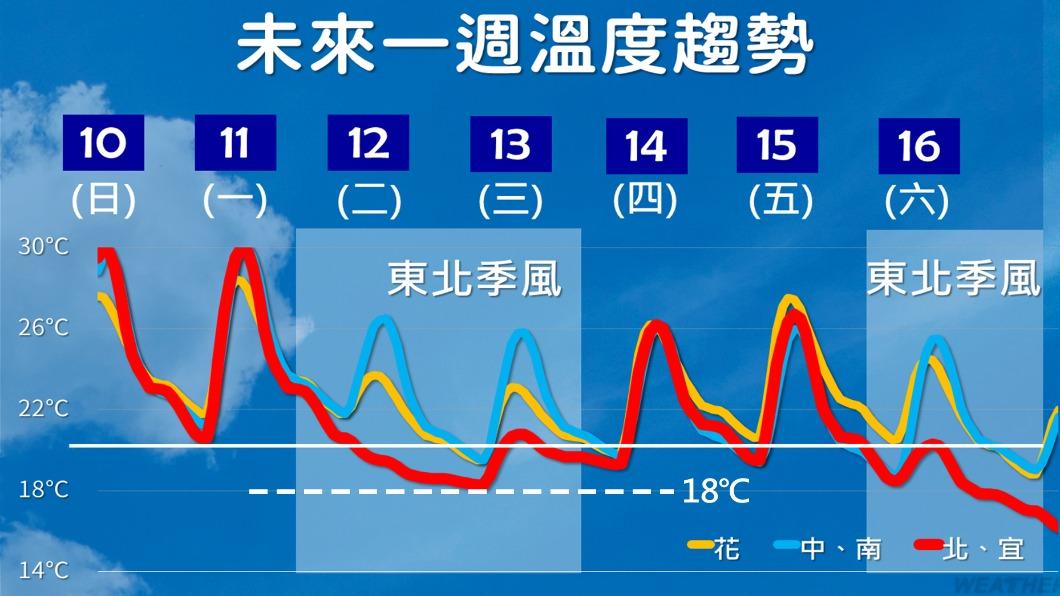 1211／謝明昌氣象一把抓