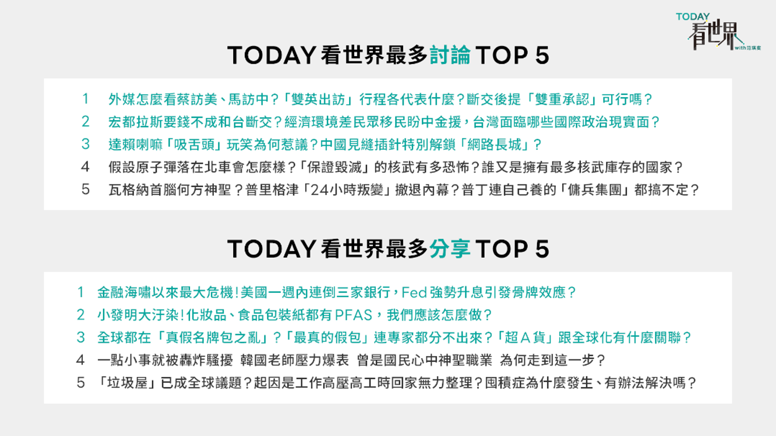 民眾對「台灣在國際政治上的現況」表現高度關注。(圖/LINE提供)