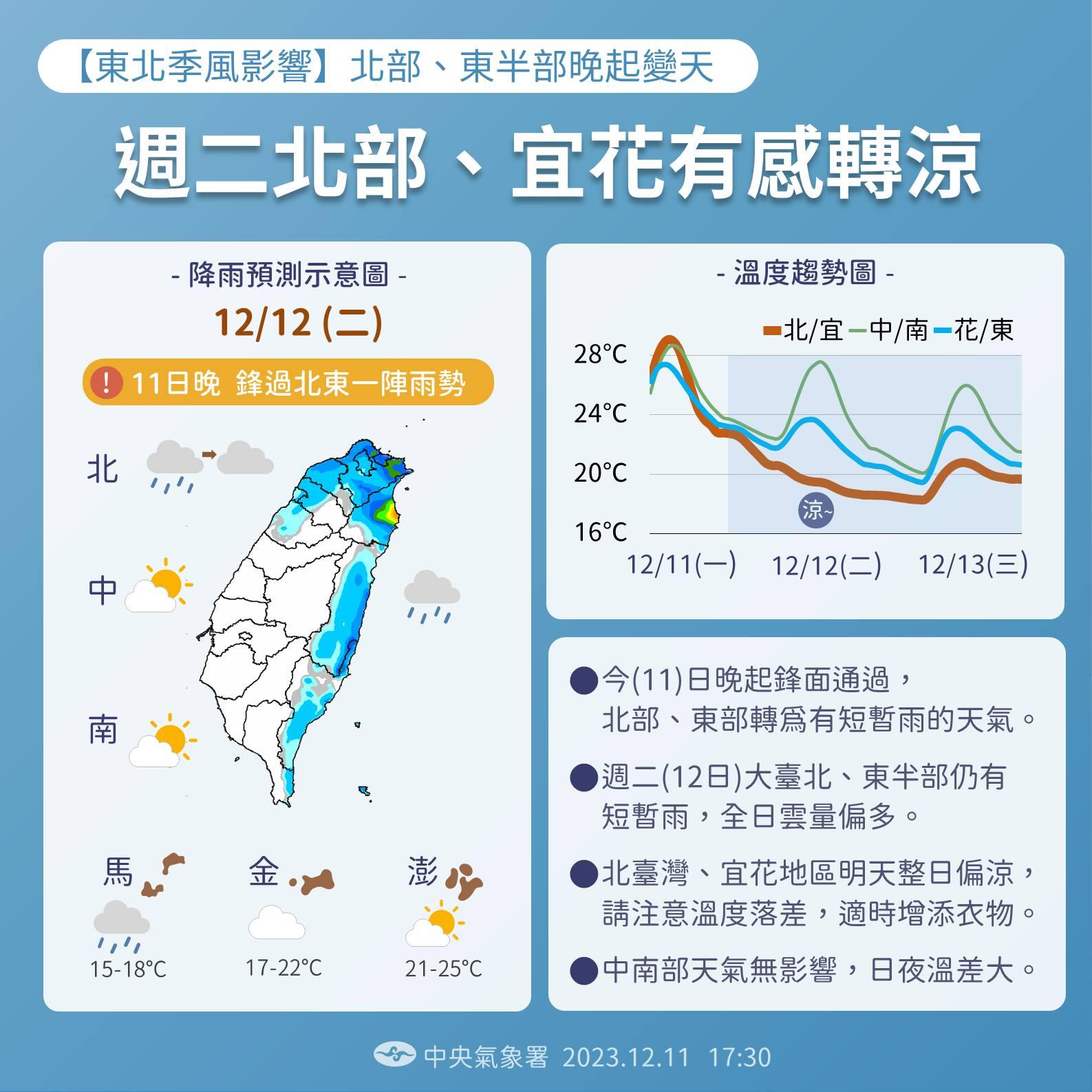 圖/中央氣象署