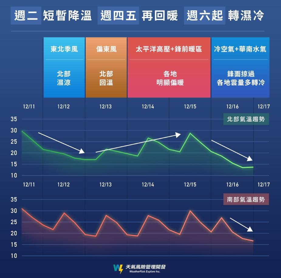 圖/氣象粉專「天氣風險 WeatherRisk」