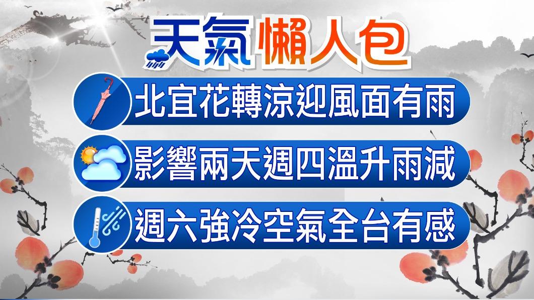 一週天氣概況。(圖/TVBS)