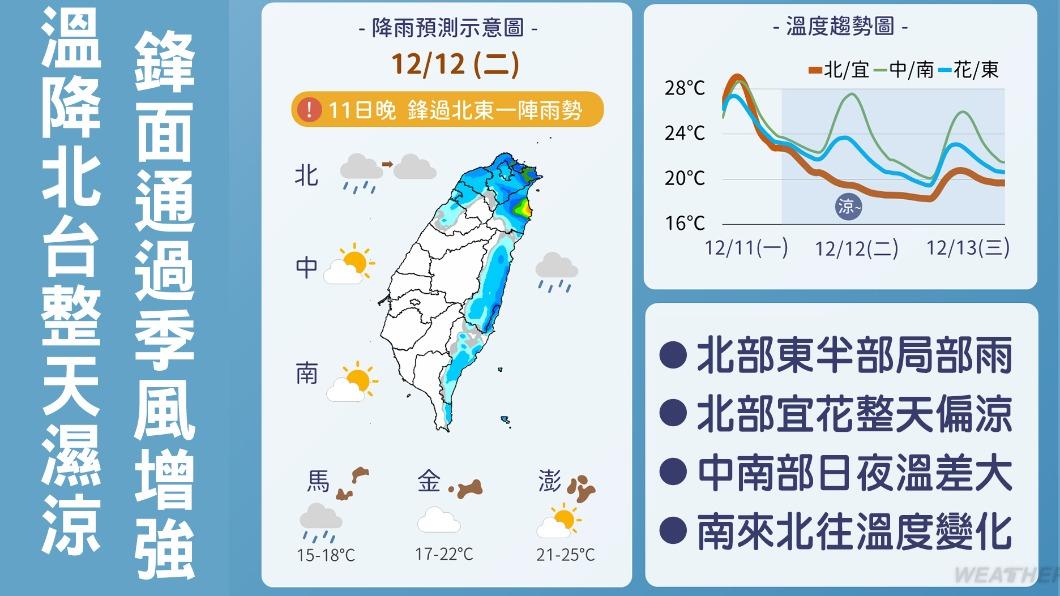今日天氣概況。(圖/TVBS)