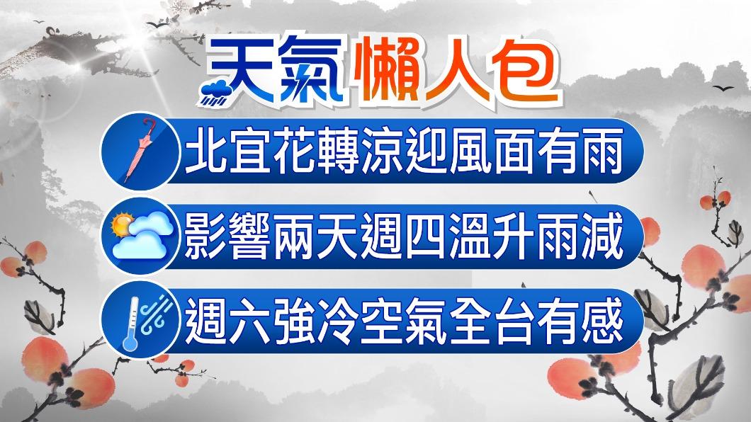 1212／謝明昌氣象一把抓