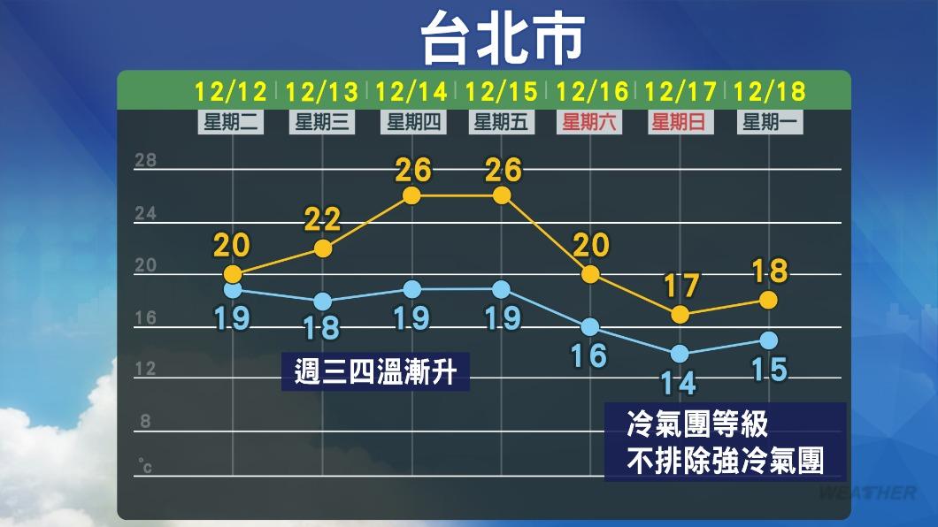1212/謝明昌氣象一把抓
