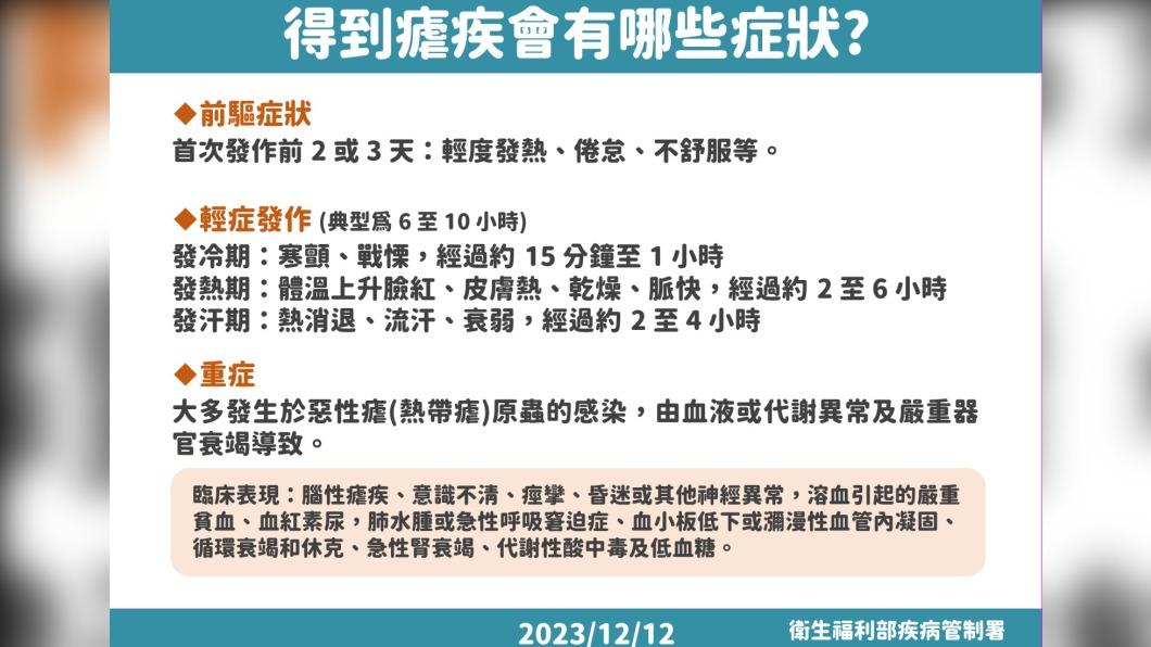 瘧疾症狀。(圖/疾管署提供)