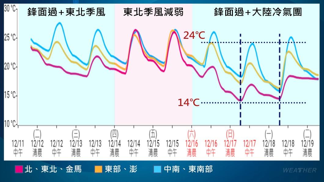 1213/謝明昌氣象一把抓