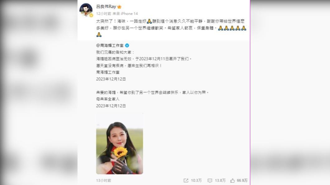 圖/翻攝自微博 吕良伟Ray
