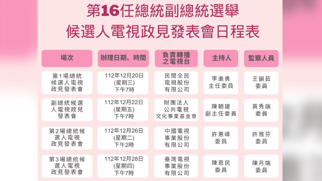 正副總統候選人電視政見發表會共4場 12/20起登場