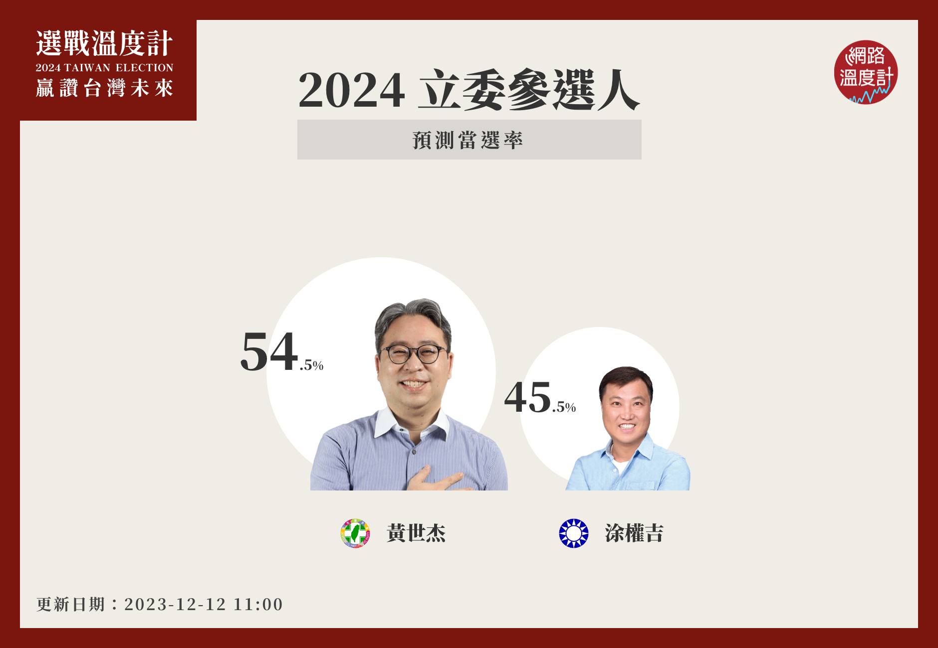 立委黃世杰拚二連任。(圖/選戰溫度計)