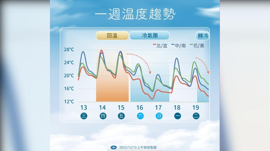 1213/謝明昌氣象一把抓