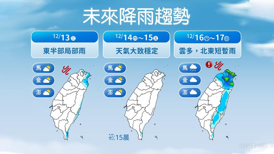 週末北部、東半部及中南部山區有雨。(圖/TVBS)
