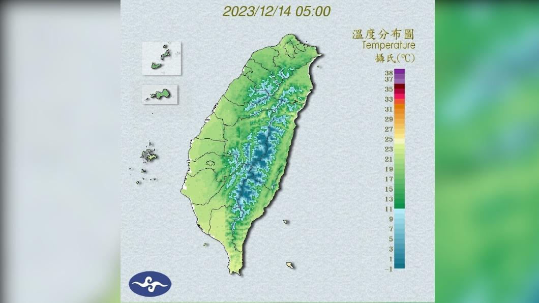 今明冬陽露臉又回暖 週六變天!最冷時間點是這時候