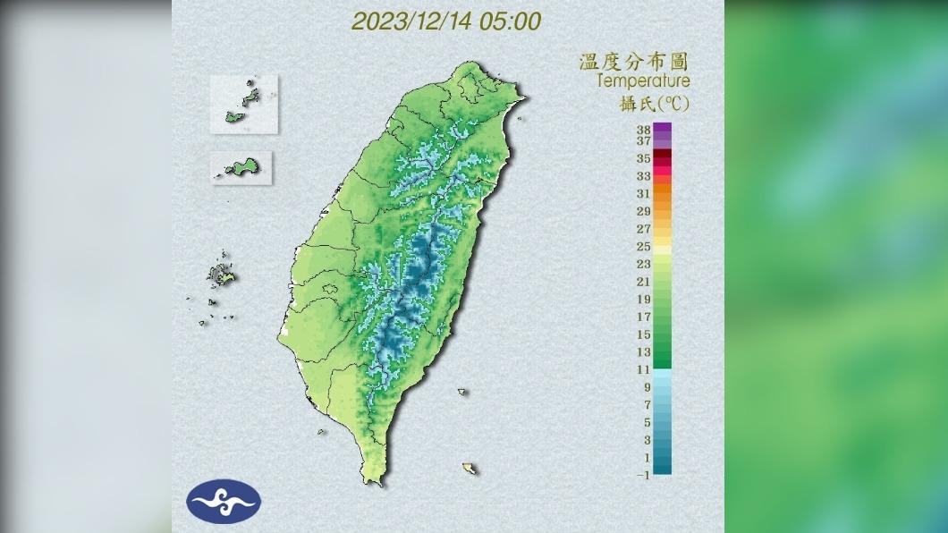 今明冬陽露臉又回暖 週六變天!最冷時間點曝