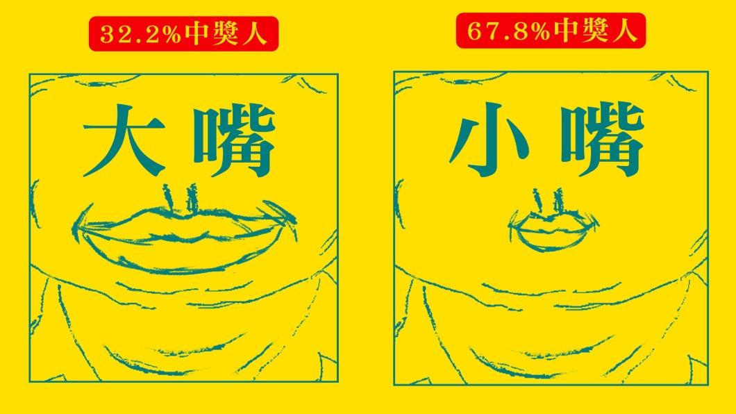 台彩統計中獎人嘴型特徵。(圖/擷取自台彩樂Now事)