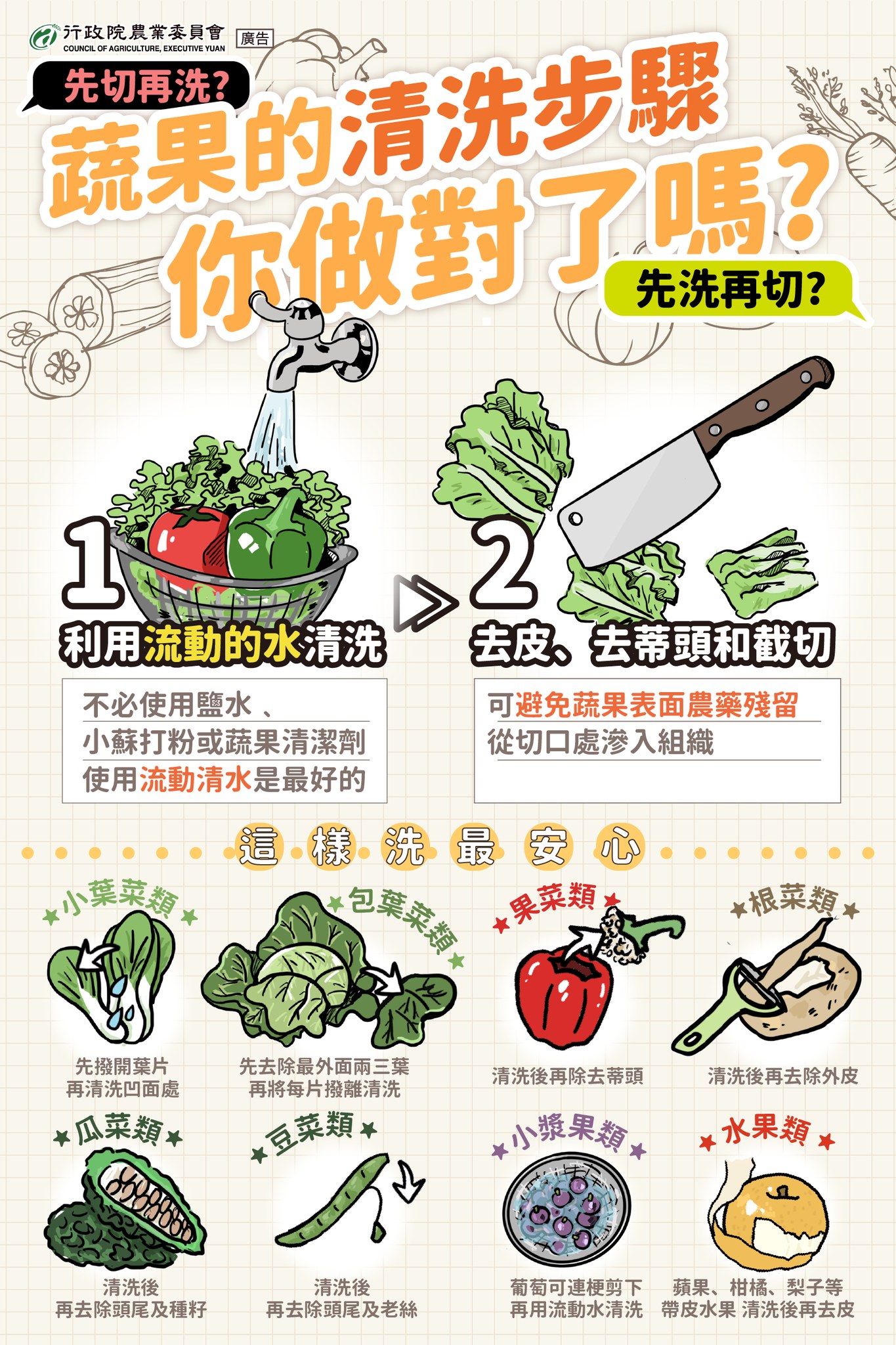 清洗蔬果要「先洗再切」。(圖/翻攝自農業部臉書)