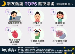 網友熱議TOP6熬夜壞處。（圖／社群實驗室）
