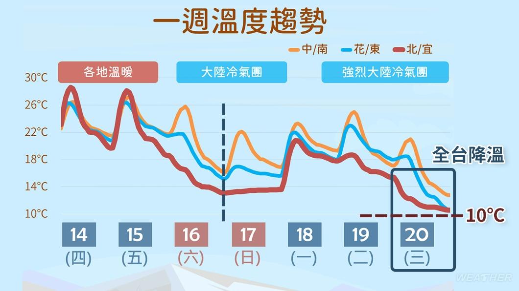 1215/謝明昌氣象一把抓
