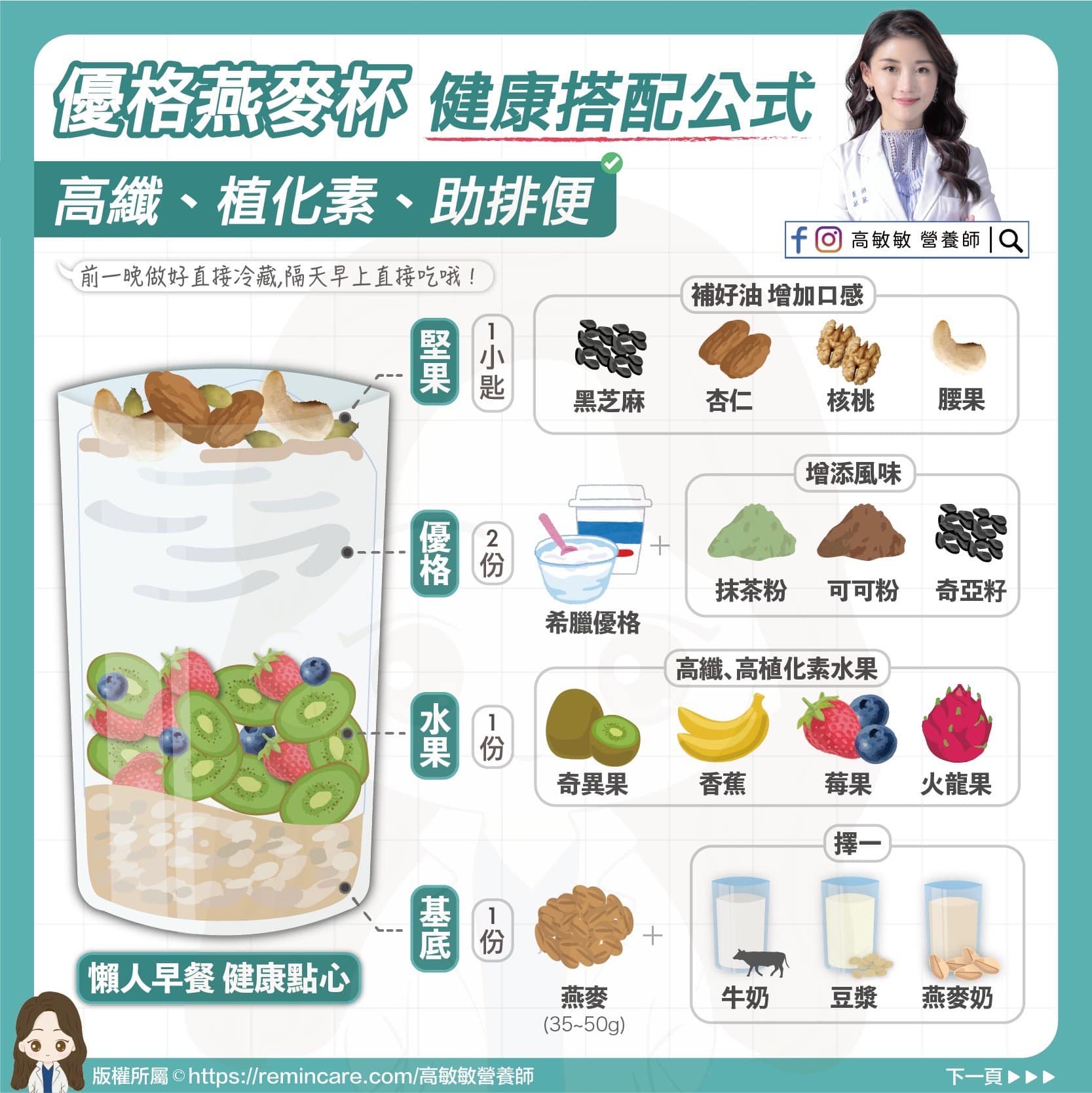 營養師授簡單燕麥杯作法。(圖/翻攝自高敏敏營養師臉書)