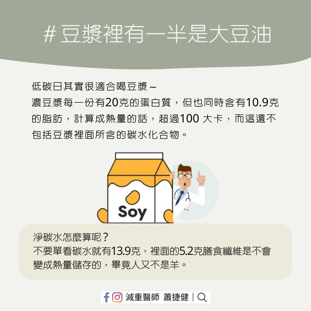 豆漿裡有一半是油脂。(圖/翻攝自減重醫師 蕭捷健 臉書)