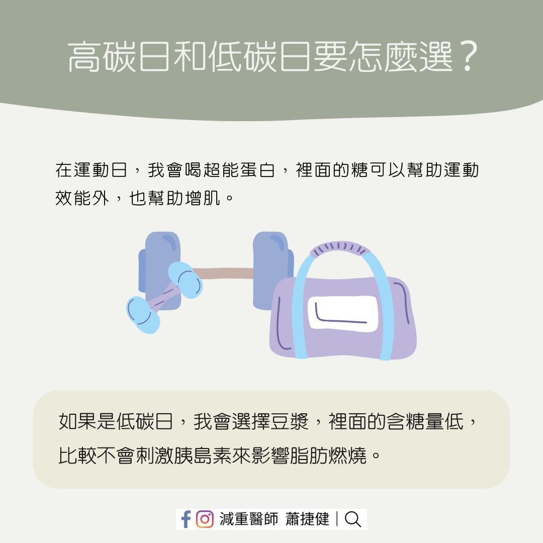 高碳日選擇含糖蛋白飲,低碳日選擇豆漿。(圖/翻攝自減重醫師 蕭捷健 臉書)