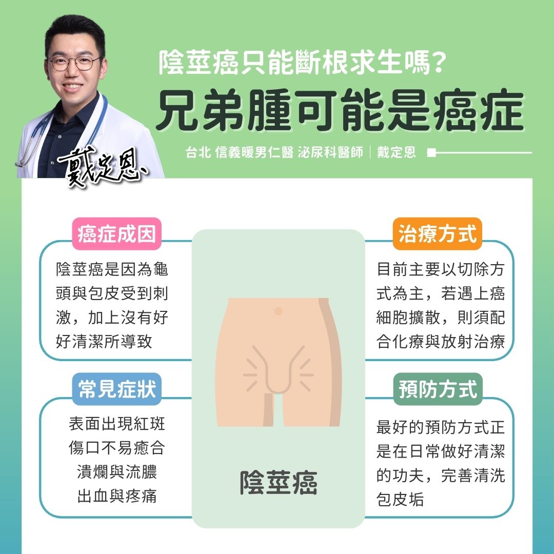 醫師示警,「兄弟腫」可能是癌症。(圖/翻攝自熱血暖男 戴定恩醫師|台北 文山 新店 泌尿科 疝氣 結石 攝護腺專業臉書)