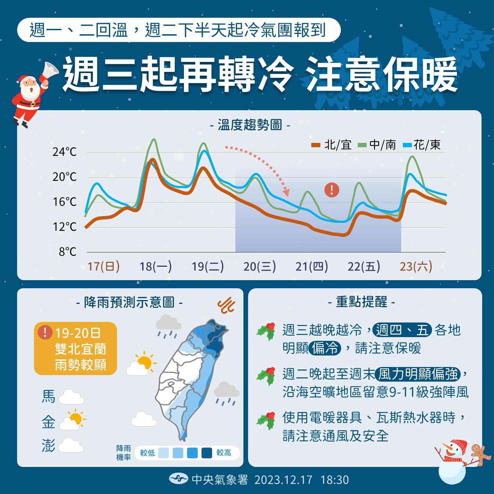 週二晚有新一波強烈冷氣團報到。(圖/中央氣象署)