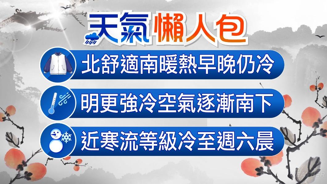 1218／謝明昌氣象一把抓