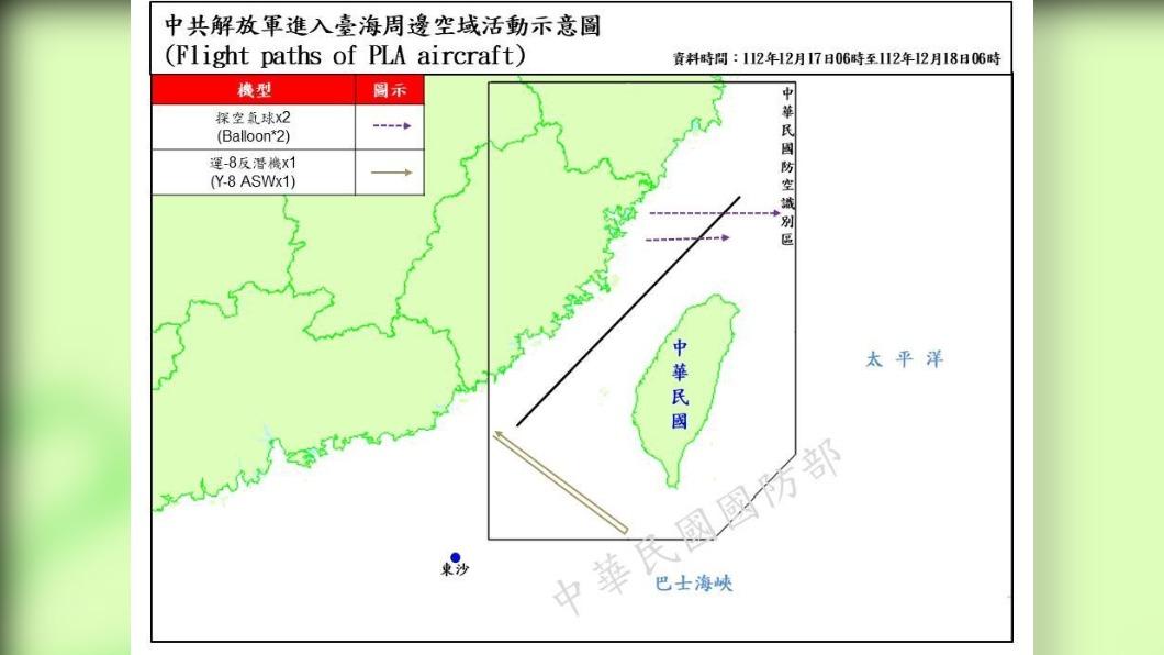 6共機、2共艦擾台海 國防部證實:2枚中共探空氣球越中線北端