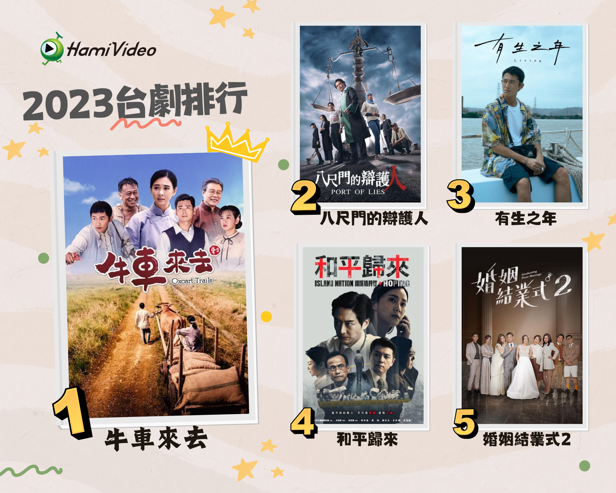 Hami Video 2023台劇排行。(圖/HamiVideo提供)