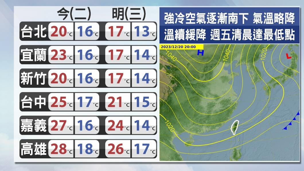 天氣概況。(圖/TVBS)